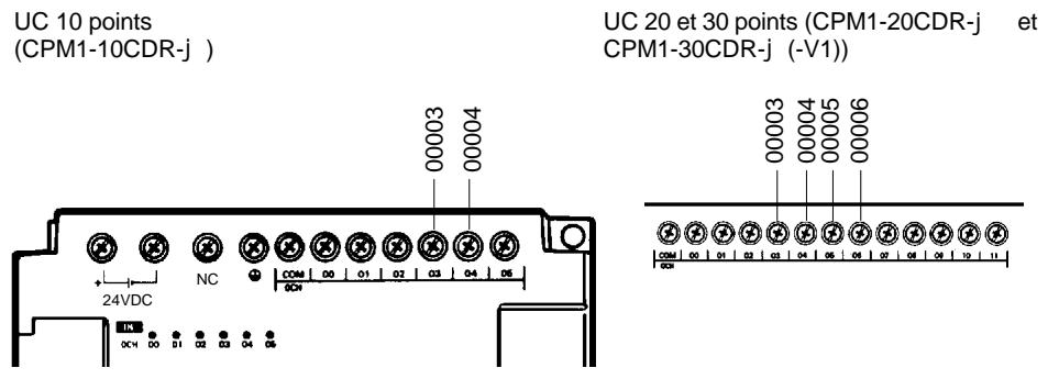 OMRON SRM1 - 2-3-2 Entrées d'interruption - 1