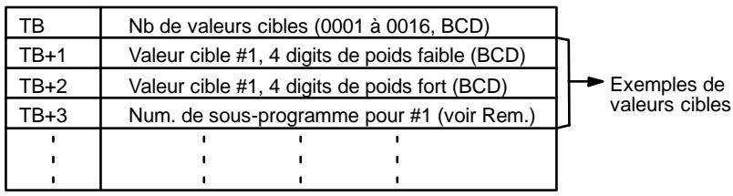 OMRON SRM1 - Description - 1