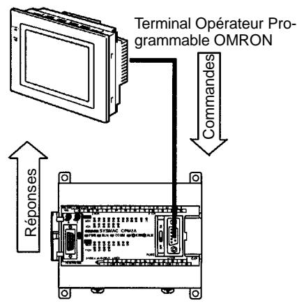 OMRON SRM1 - 4-3-1 Communications à l'ordinateur - 3