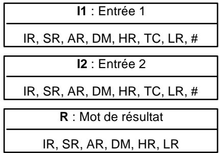 OMRON SRM1 - Drapeaux - 1