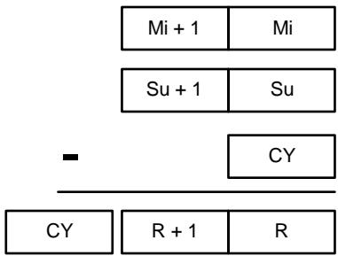 OMRON SRM1 - Description - 1
