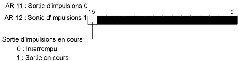OMRON SRM1 - Utilisation des zones de données - 1