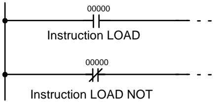OMRON SRM1 - LOAD et LOAD NOT - 1