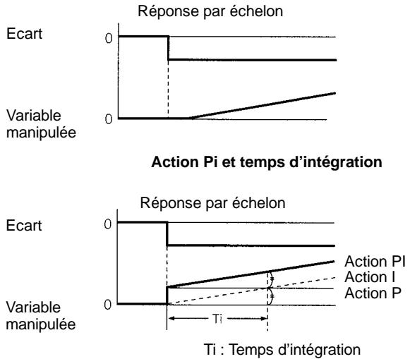 OMRON SRM1 - Action d'intégration (I) - 1