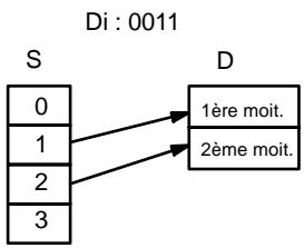 OMRON SRM1 - Indicateur de digit - 2