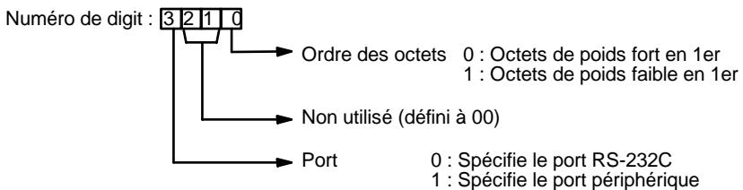 OMRON SRM1 - Mot de commande - 1