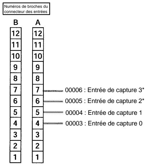 OMRON SRM1 - 2-12-2 Entrées de capture des CPM2A/CPM2C - 7
