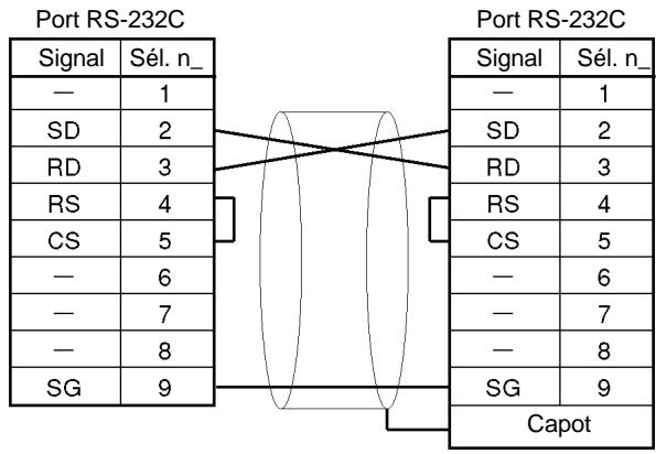 OMRON SRM1 - Connexion des câbles - 1