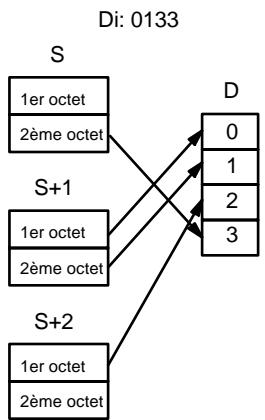 OMRON SRM1 - Indicateur de digit - 5