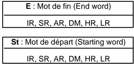OMRON SRM1 - 7-16-8 ONE DIGIT SHIFT RIGHT - SRD(75) - 2