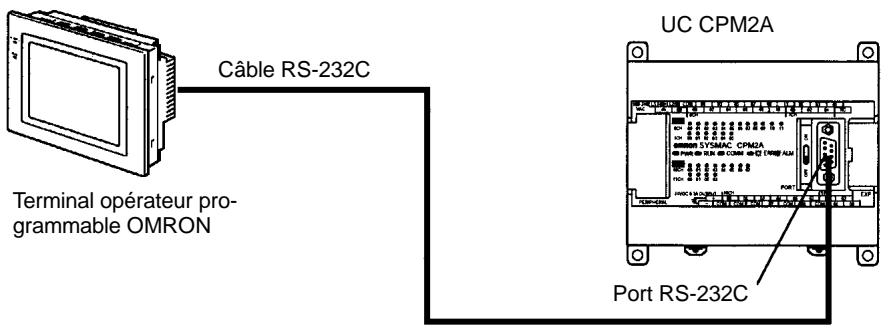 OMRON SRM1 - 4-3-3 Communications entre un NT et un API - 1