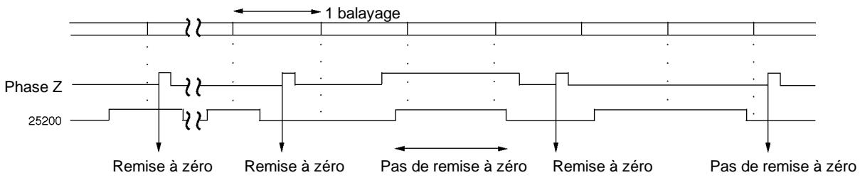 OMRON SRM1 - Signal de Phase-Z (Entrée de remise à zéro) + remise à zéro par programme - 1