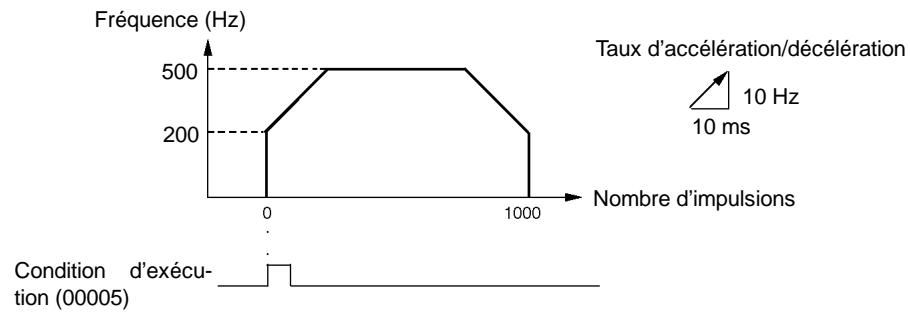 OMRON SRM1 - Explication - 1