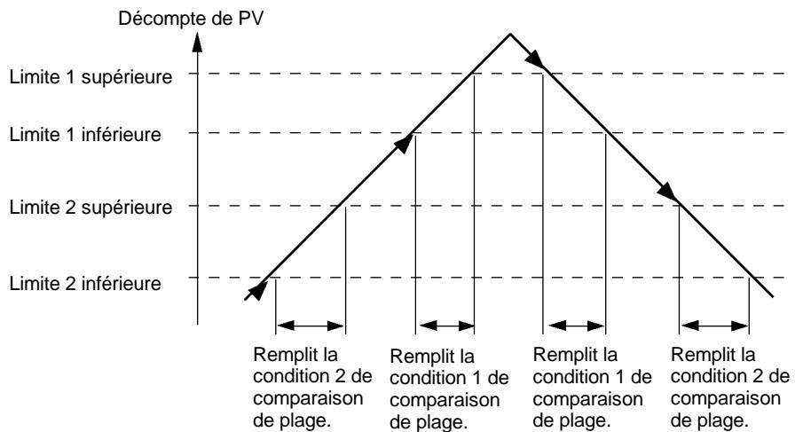 OMRON SRM1 - Interruptions de comparaison de plage - 1