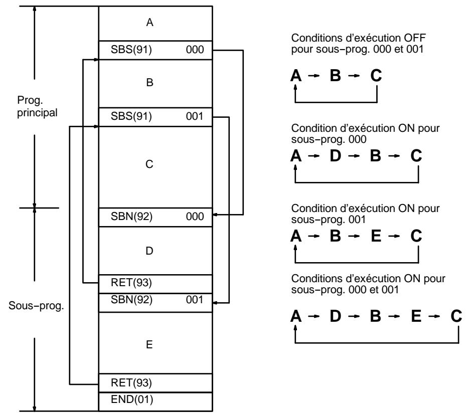 OMRON SRM1 - Description - 3
