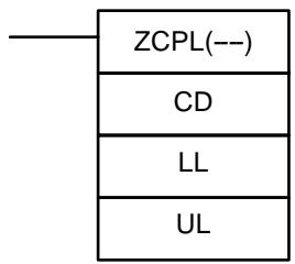 OMRON SRM1 - 7-18-6 DOUBLE AREA RANGE COMPARE - ZCPL(--) - 1