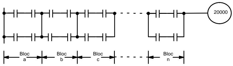 OMRON SRM1 - Schémas compliqués - 2
