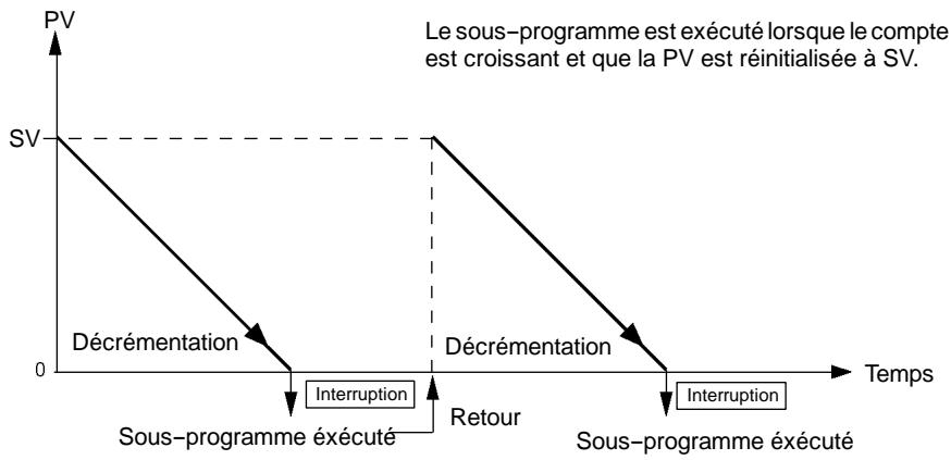 OMRON SRM1 - Mode compteur à décrémentation - 1