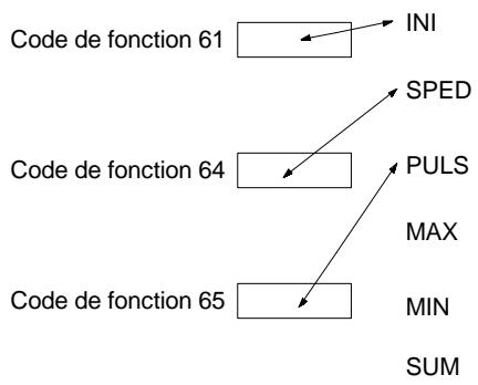 OMRON SRM1 - Exemple : les API des CPM2A/CPM2C - 1