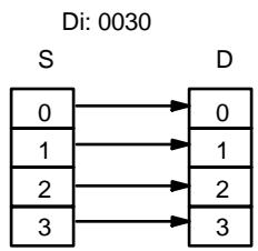 OMRON SRM1 - Indicateur de digit - 2