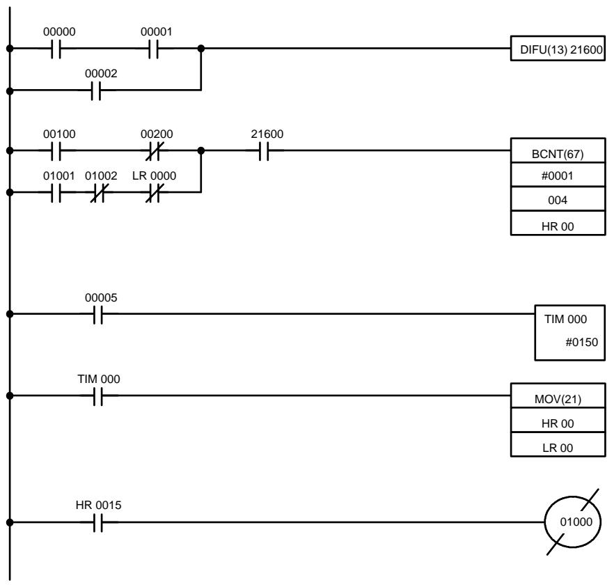 OMRON SRM1 - 7-5 Codages des instructions à droite - 1