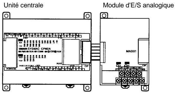 OMRON SRM1 - Connexion du module d'E/S analogique - 1