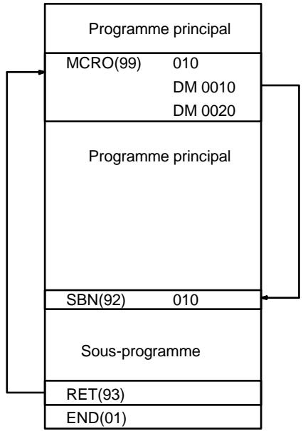 OMRON SRM1 - Exemple - 1