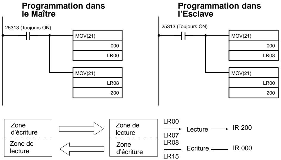 OMRON SRM1 - Exemple de programme - 1