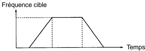 OMRON SRM1 - Mode indépendant - 2