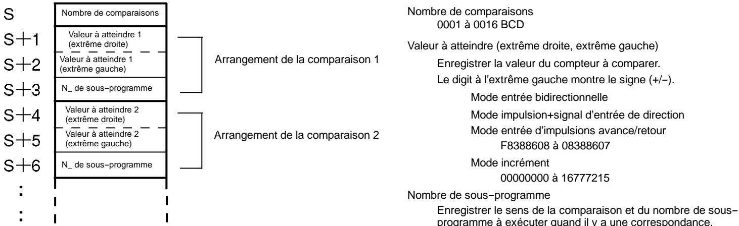 OMRON SRM1 - Tableau de comparison de la valeur à atteindre - 1