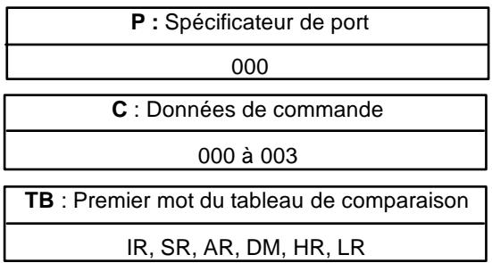 OMRON SRM1 - 7-15-7 REGISTER COMPARISON TABLE - CTBL(63) - 2