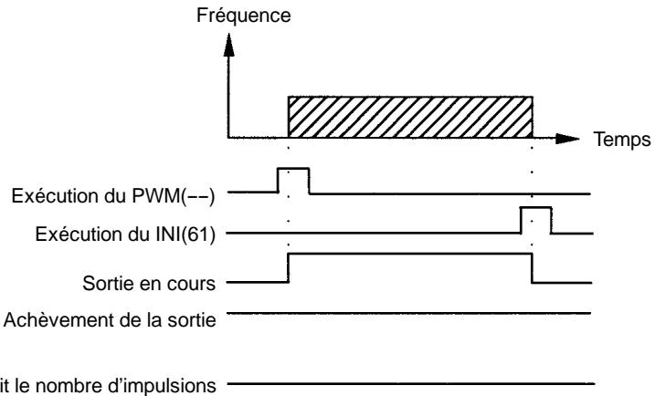 OMRON SRM1 - Relations entre l'état et le fonctionnement - 1