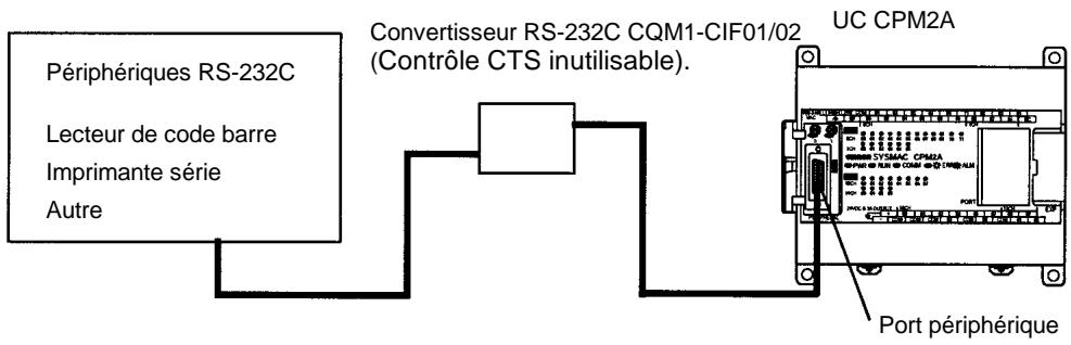 OMRON SRM1 - Généralités - 3