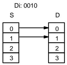 OMRON SRM1 - Indicateur de digit - 1