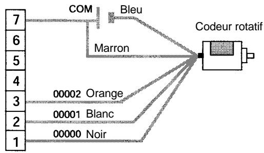 OMRON SRM1 - Explication - 2