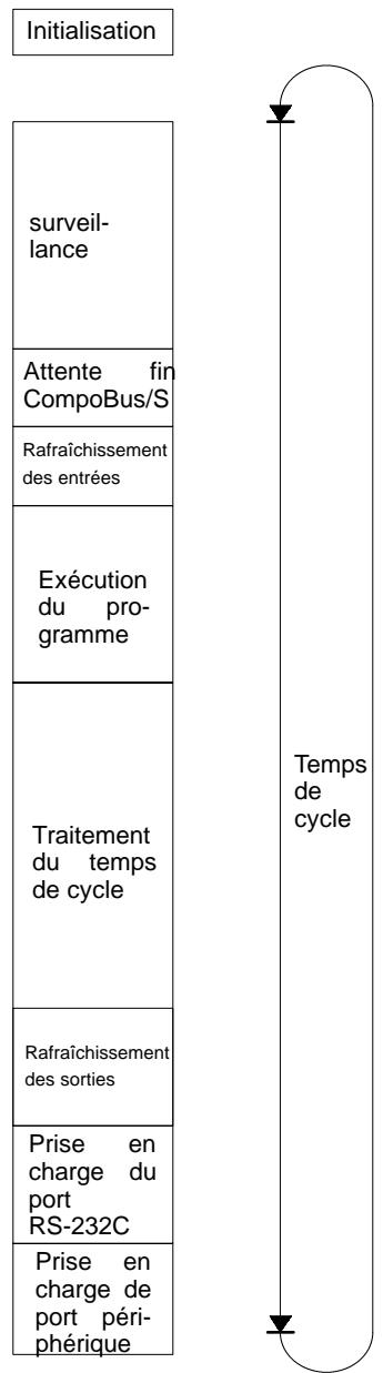 OMRON SRM1 - 8-3-1 Cycle du SRM1(-V2) - 1