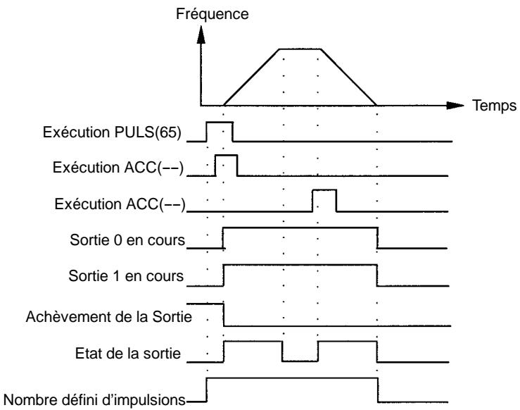 OMRON SRM1 - Mode indépendant avec accélération et décélération - 5