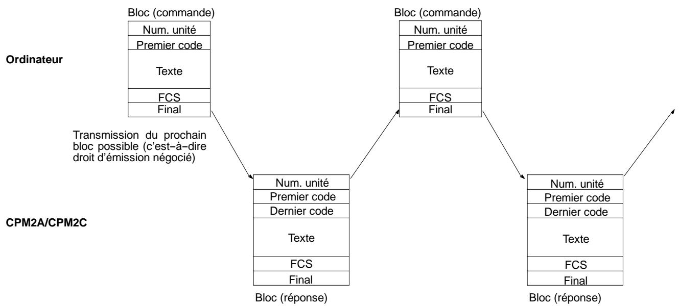 OMRON SRM1 - Emission et réception de trame - 1