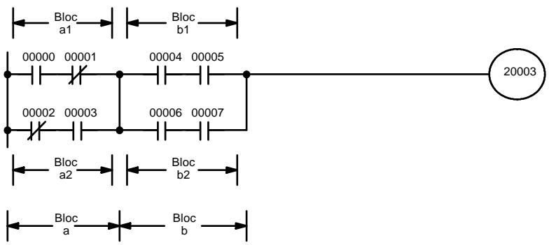 OMRON SRM1 - Schémas compliqués - 1