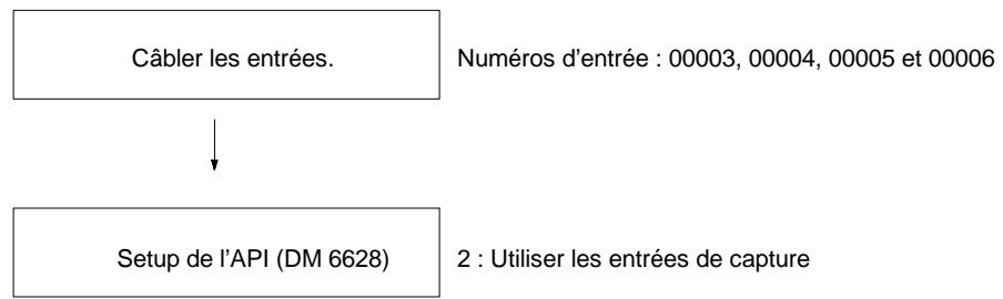 OMRON SRM1 - 2-12-2 Entrées de capture des CPM2A/CPM2C - 2