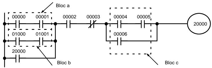 OMRON SRM1 - Schémas compliqués - 7