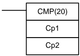 OMRON SRM1 - 7-18-1 COMPARE - CMP(20) - 1