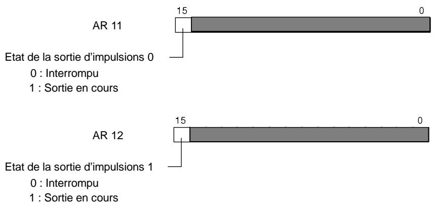OMRON SRM1 - Utilisation des zones de données - 1