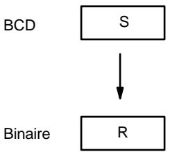 OMRON SRM1 - Description - 1