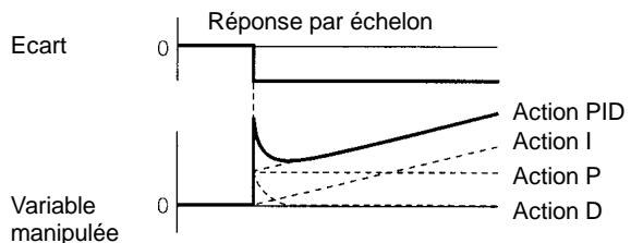 OMRON SRM1 - Action PID - 1