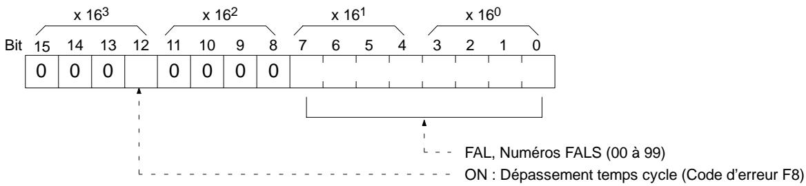 OMRON SRM1 - Information d'erreur (réponse) - 4