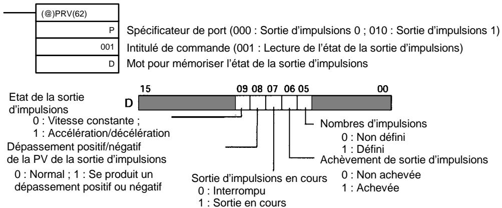 OMRON SRM1 - Utilisation d'une instruction - 1