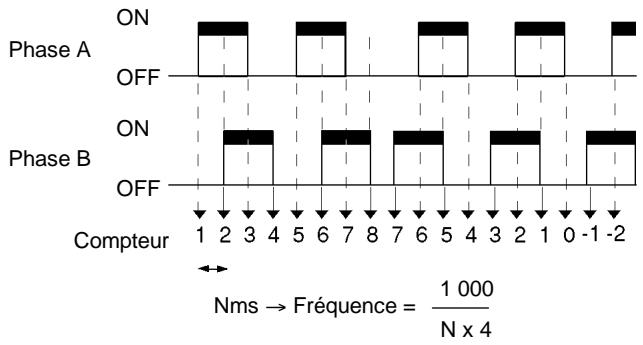 OMRON SRM1 - Mode entrée bidirectionnelle - 1