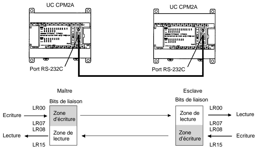 OMRON SRM1 - Connexion des câbles - 2
