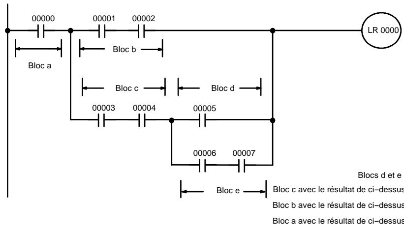 OMRON SRM1 - Schémas compliqués - 5